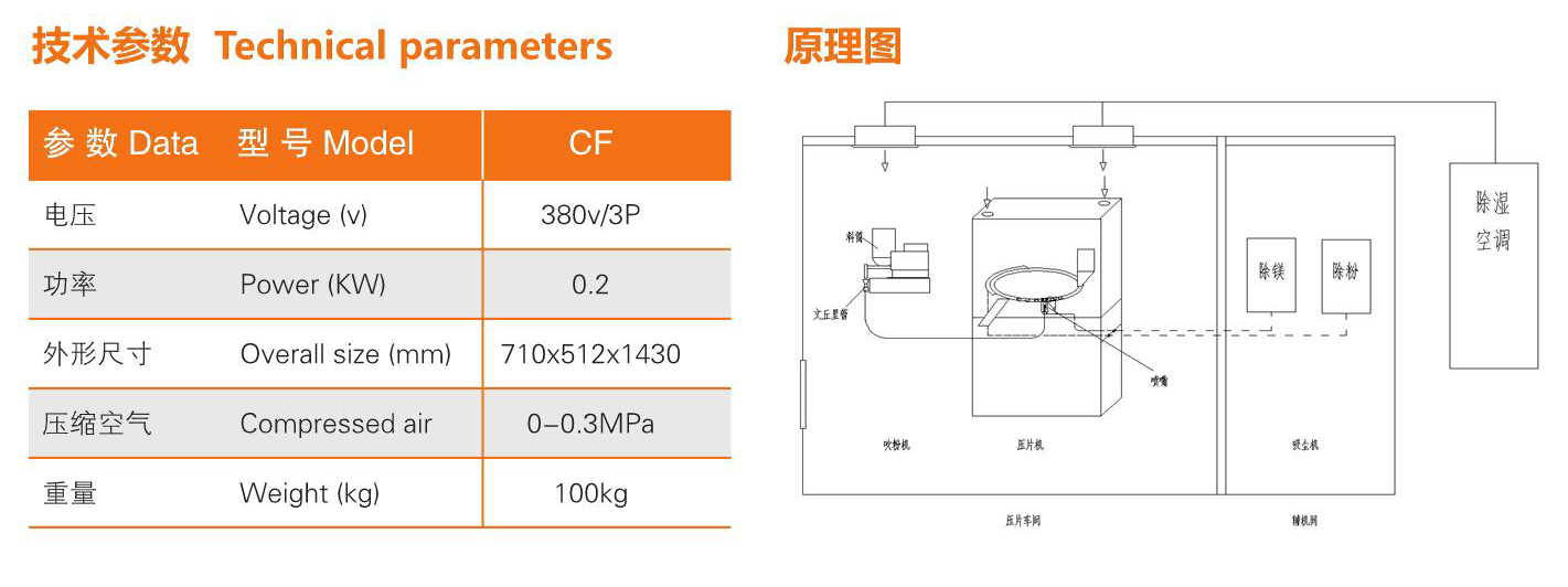 上海泰博雷特壓片機輔助設備CF型物料吹風機技術(shù)參數(shù)