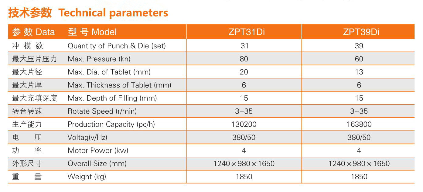 上海泰博雷特ZPT420Di系列低速雙出料旋轉(zhuǎn)式壓片機(jī)技術(shù)參數(shù)