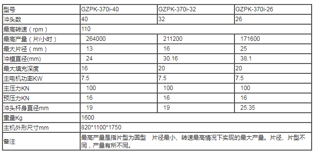 GZPK370i高速壓片機(jī)技術(shù)參數(shù)