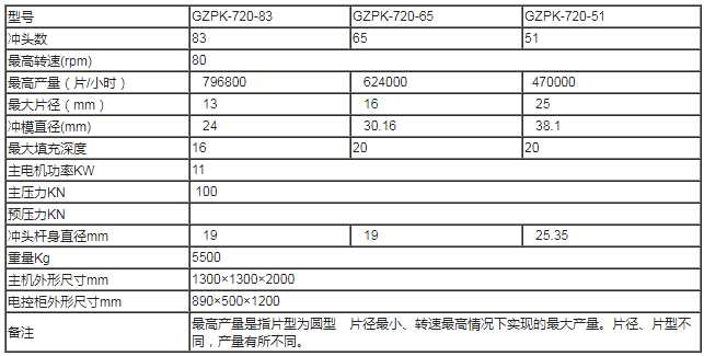 上海泰博雷特720高速壓片機技術(shù)參數(shù)