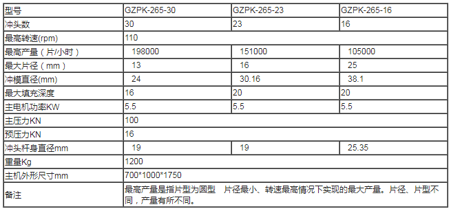 上海泰博雷特GZPK高速壓片機技術(shù)參數(shù)